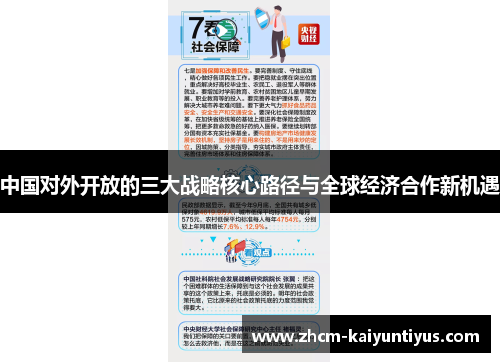 中国对外开放的三大战略核心路径与全球经济合作新机遇