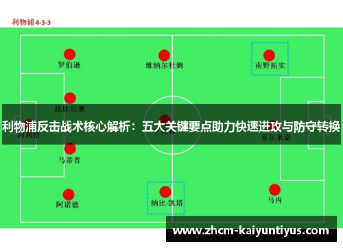 利物浦反击战术核心解析：五大关键要点助力快速进攻与防守转换