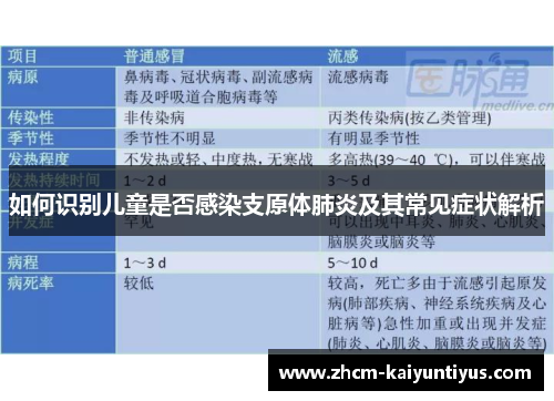 如何识别儿童是否感染支原体肺炎及其常见症状解析
