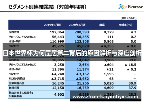 日本世界杯为何屈居第二背后的原因解析与深度剖析