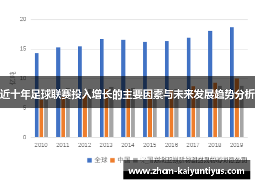 近十年足球联赛投入增长的主要因素与未来发展趋势分析 近十年足球联赛投入增长的主要因素与未来发展趋势分析