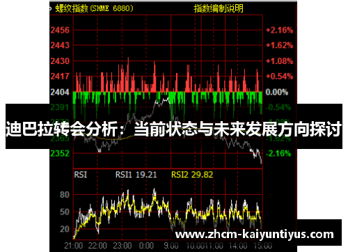 迪巴拉转会分析:当前状态与未来发展方向探讨 迪巴拉转会分析:当前状态与未来发展方向探讨
