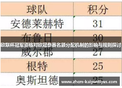 欧联杯冠军资格对欧冠参赛名额分配机制的影响与规则探讨 欧联杯冠军资格对欧冠参赛名额分配机制的影响与规则探讨