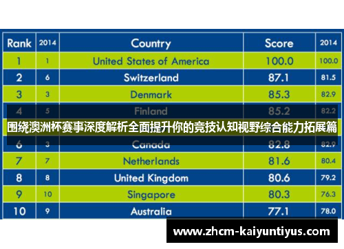 围绕澳洲杯赛事深度解析全面提升你的竞技认知视野综合能力拓展篇 围绕澳洲杯赛事深度解析全面提升你的竞技认知视野综合能力拓展篇