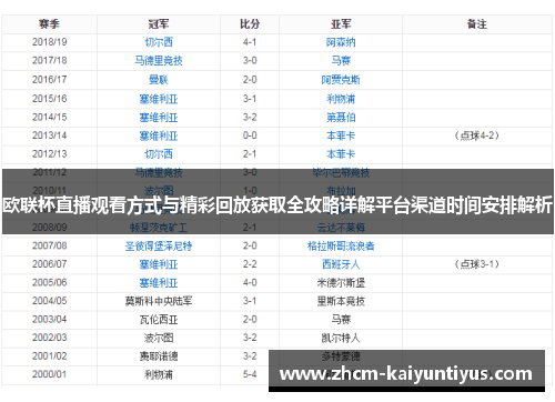 欧联杯直播观看方式与精彩回放获取全攻略详解平台渠道时间安排解析