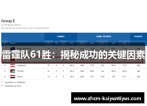 雷霆队61胜:揭秘成功的关键因素 雷霆队61胜:揭秘成功的关键因素